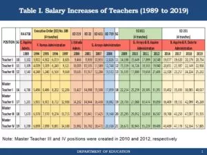 Double Teachers Salary
