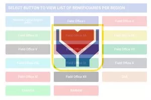 List-of-SAP-Beneficiaries