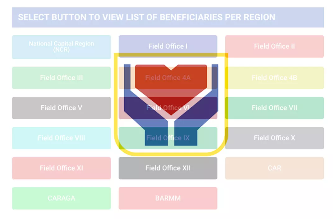 List-of-SAP-Beneficiaries