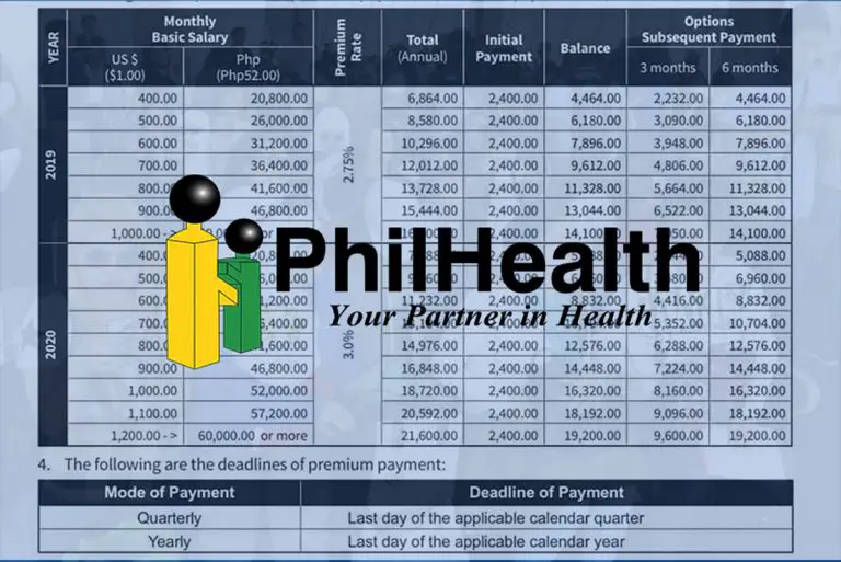 Philhealth-premium-for-ofw – Announcement Philippines