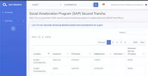 List of SAP 2 Beneficiaries
