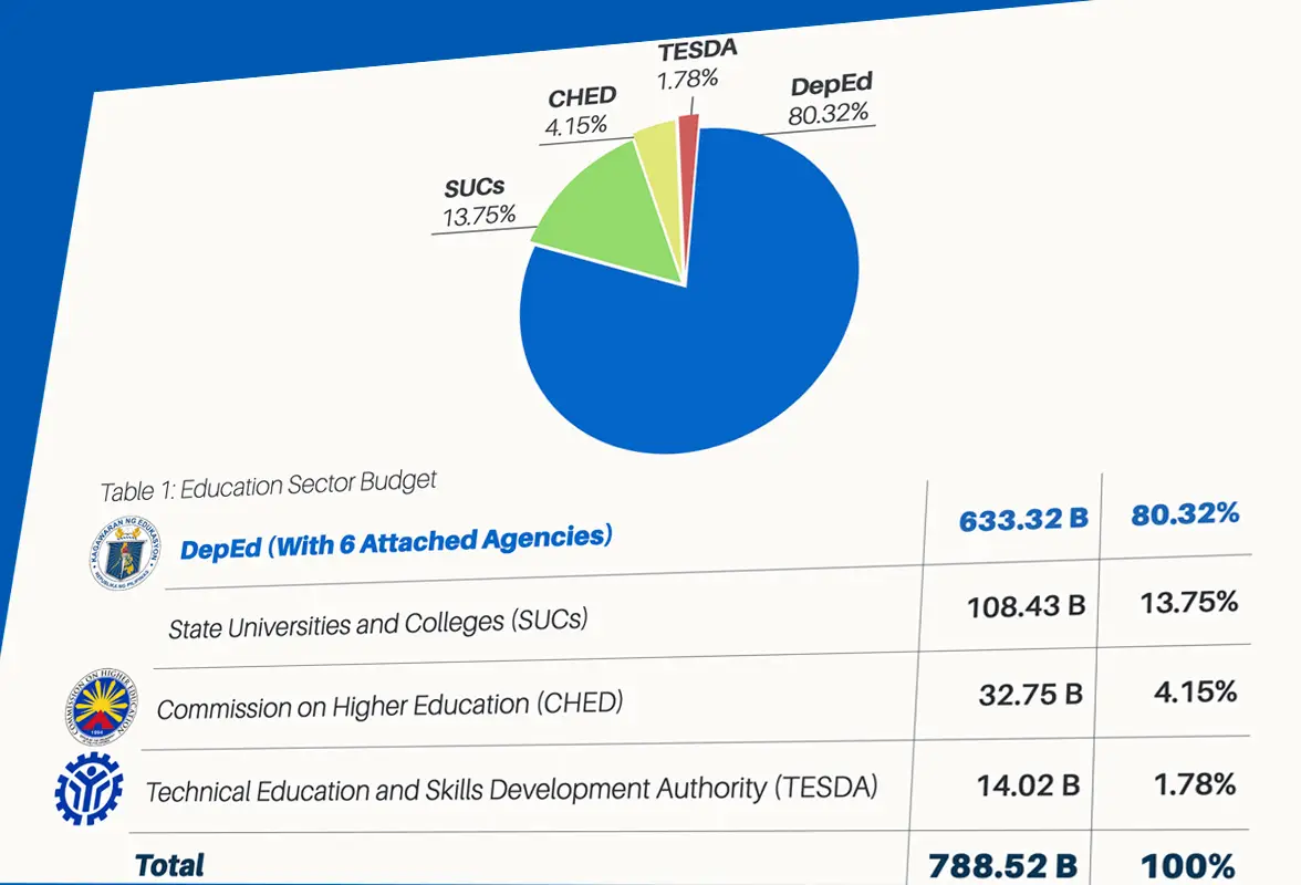 Lists Of Deped Teachers Benefits And Allowances For Fy 2022 8596