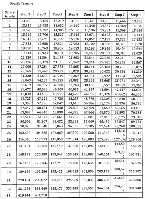 SSL V Fourth Tranche Effectivity Date January 1 2023 