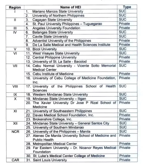 CHED Medical Scholarship and Return Service