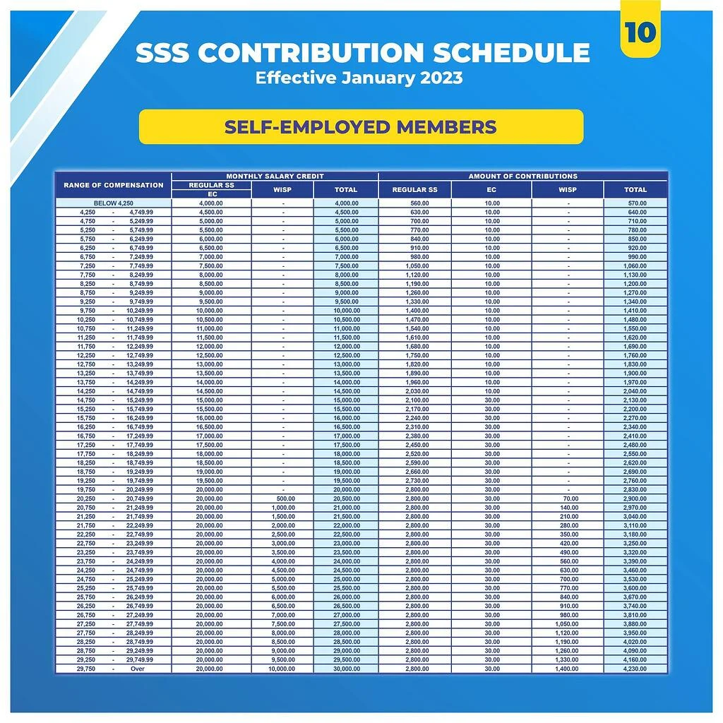 How To Apply For SSS S Worker S Investment And Savings Program And WISP   WISP Contribution Schedule For Self Employed 2023.webp