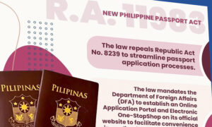New Philippines Passport Act