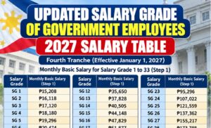 Salary Grade Table 2027