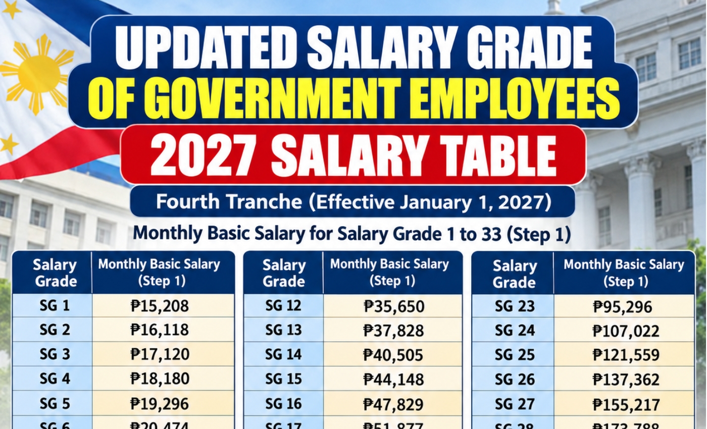 Salary Grade Table 2027 Philippines: Updated Government Salaries